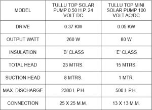 Solar Pumps Specifications